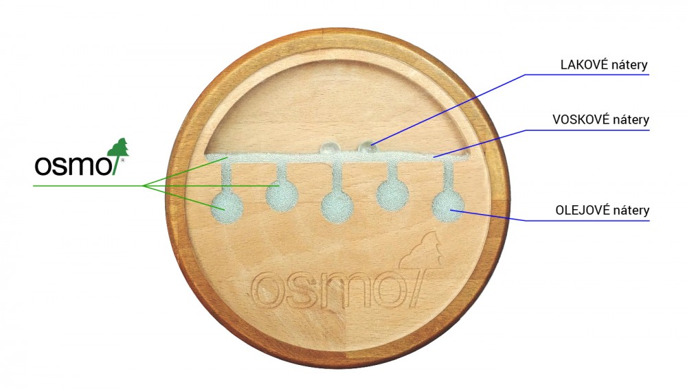 OSMO – porovnanie náterových systémov